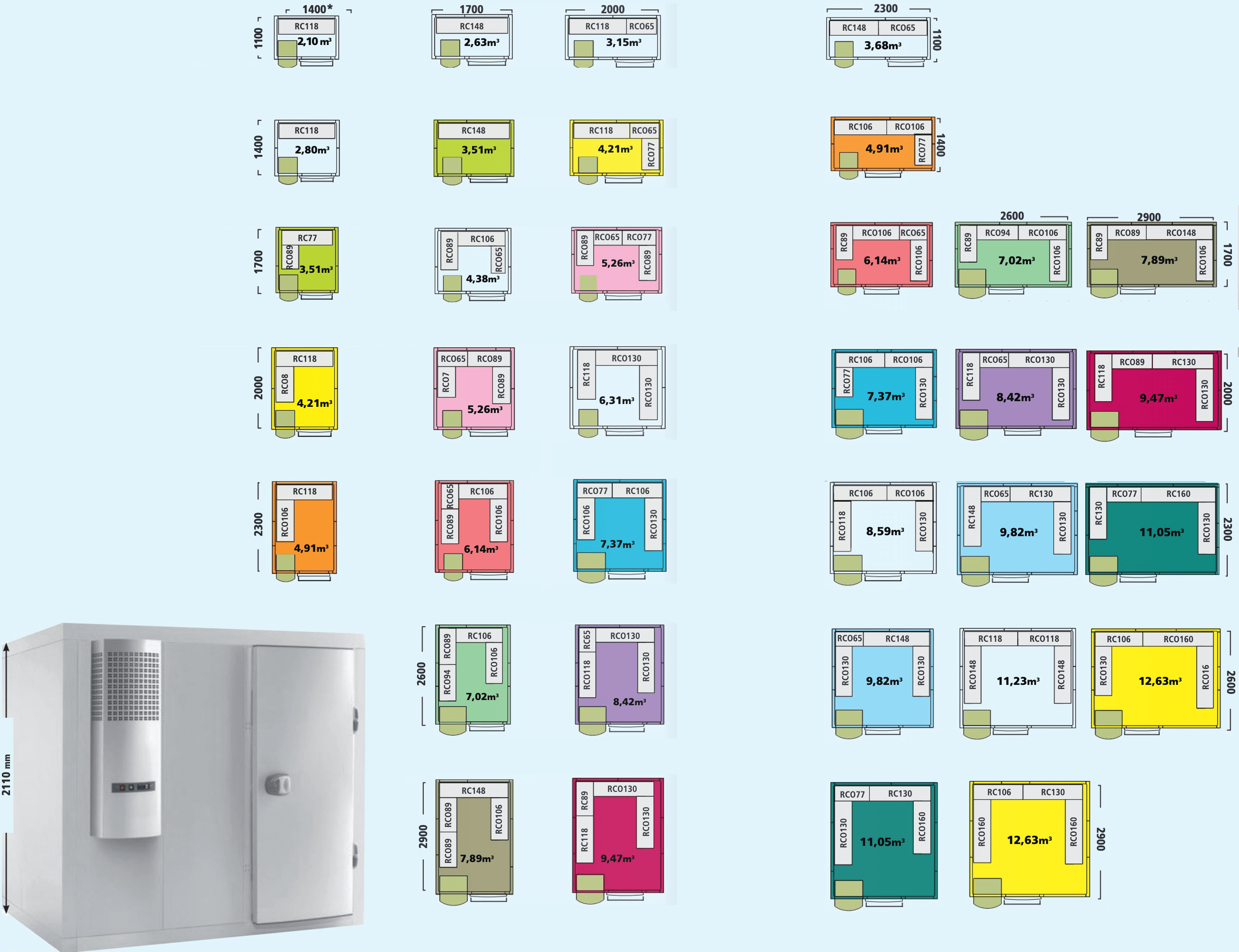 Dimensions des chambres froides